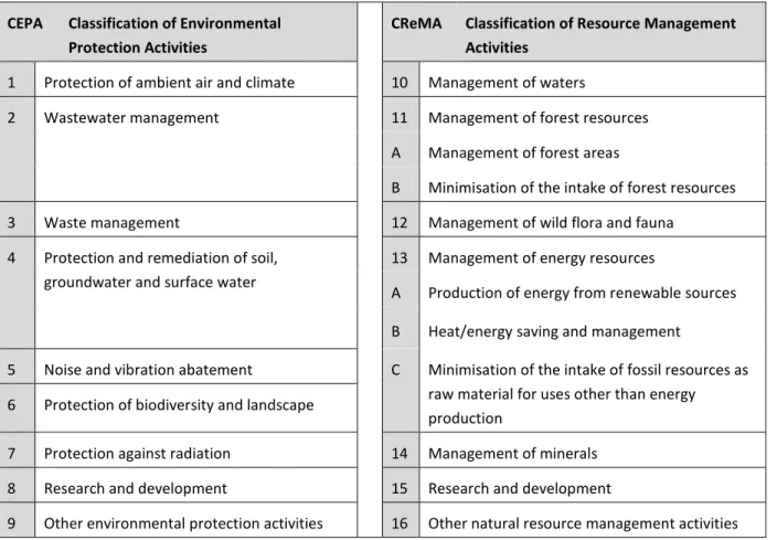 Tabelle 2: Klassifikation der Environmental Goods and Services nach EUROSTAT  CEPA   Classification of Environmental 