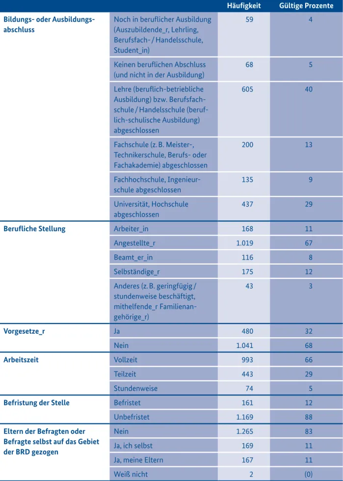 Tabelle 1: Fortsetzung