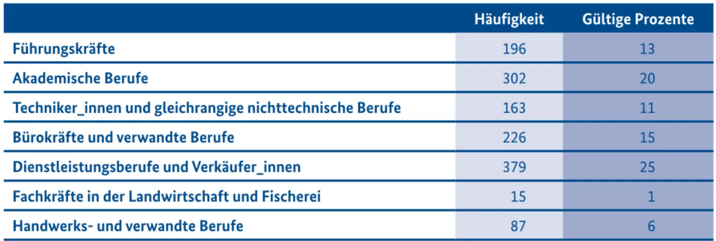 Tabelle 2: Fortsetzung