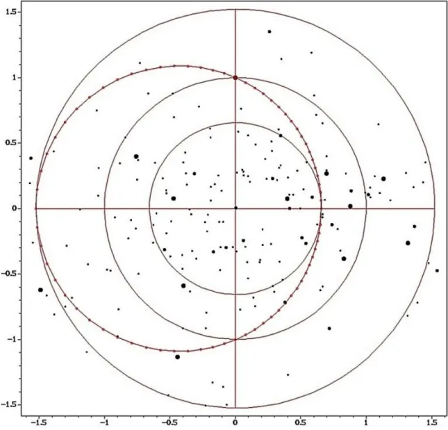 Abb. 9: Stereografische Projektion des aktuellen Sternenhimmels (Bright Star Catalogue, Magnituden größer als 3,5)
