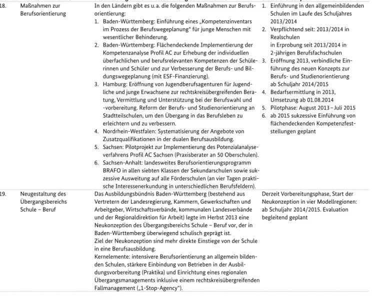 Tabelle I: Maßnahmen zur Umsetzung der länderspezifischen Empfehlungen 