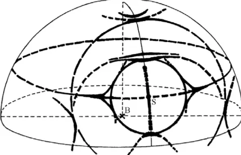 Abbildung 6: Projektion der Vielfalt der Halo-Erscheinungen bei einer Sonnenhöhe von 30° auf die scheinbare  Himmelskugel