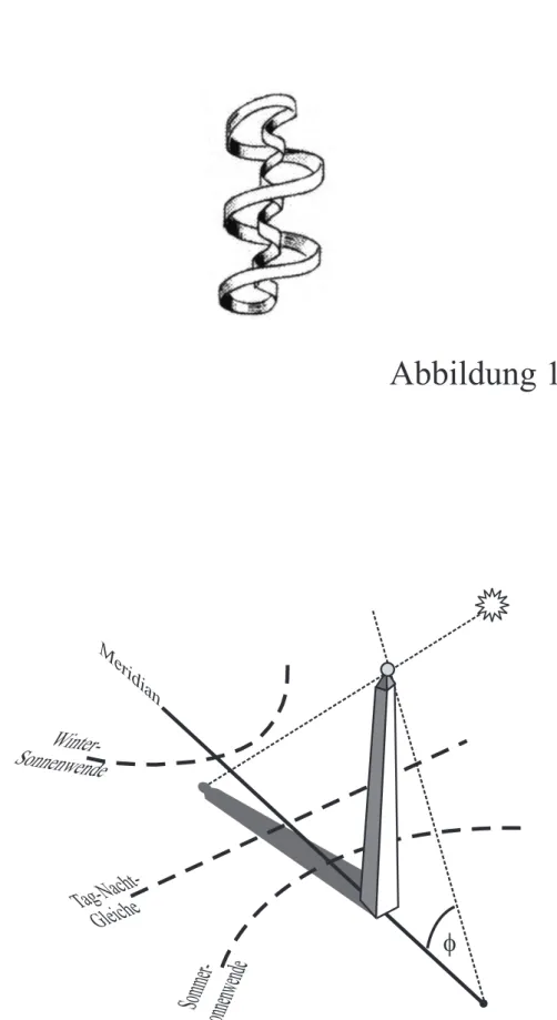 Abbildung 2Abbildung 1nach H. SchumacherMeridianfSommer-SonnenwendeTag-Nacht-GleicheWinter-Sonnenwende