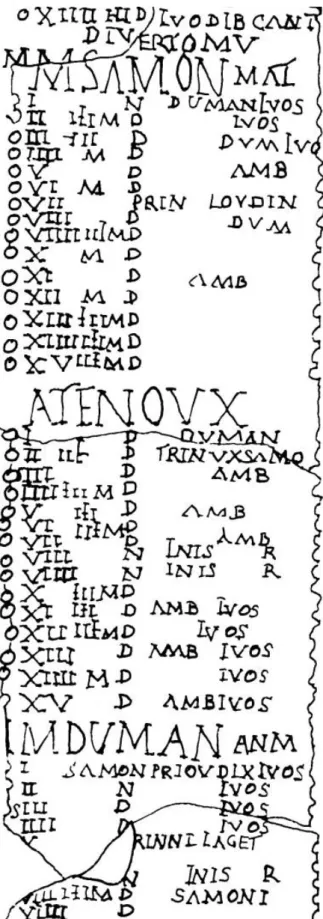 Abb. 8: Der Monat Samonios im Jahr 2 (einziger  vollständig erhaltener Monat auf der  Kalender-tafel), davor das Ende von Cantlos im Jahr 1,  danach der Anfang von Dumannios im Jahr 2