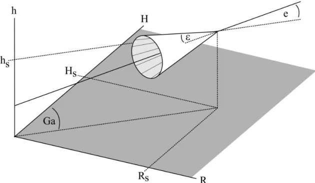 Abb. 5: Die sechs Parameter zur Festlegung der Gestalt und der Lage des Kegels im Gauß-Krüger-System 