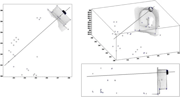 Abb. 7: Darstellung der Kegelachse, der Rundbogennische im Sazellum (Laserscandaten) und der Bezugspunkte  für die Georeferenzierung (Kreuze; Daten siehe Anhang 1) in verschiedenen Ansichten; links im Grundriss  (Gauß-Krüger-Koordinaten), rechts oben im Sc