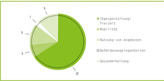 Abbildung 15: Evaluation personenbezogener Begleitprozesse – Erläuterungen zum übergeordneten  Ziel „Übergang ermöglichen“ (Angaben in absoluten Zahlen, n = 30)