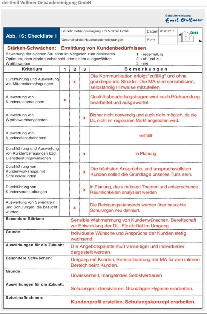 Abb. 16: Checkliste Betrieb: Gebäudereinigung Emil Vollmer GmbH Datum 05.08.2010 Geschäftsfeld: Haushaltsdienstleistungen