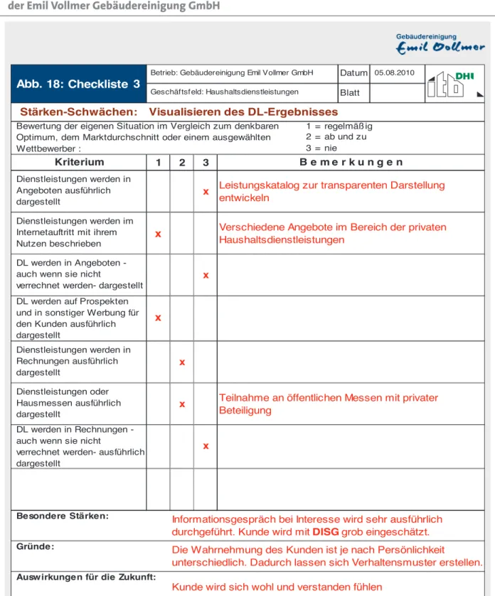 Abb. 18: Checkliste  Betrieb: Gebäudereinigung Emil Vollmer GmbH Datum 05.08.2010  Geschäftsfeld: Haushaltsdienstleistungen