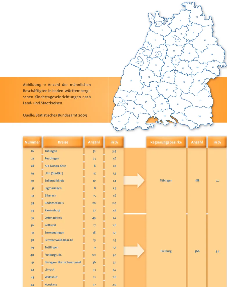 Abbildung  1:  Anzahl  der  männlichen  Beschäftigten in  baden-württembergi-schen Kindertageseinrichtungen nach  Land- und Stadtkreisen
