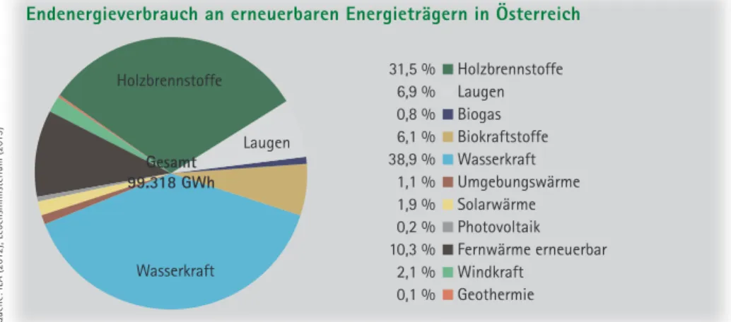 Abb. 4: Anteile der Energieträger bei der Nutzung erneuerbarer Endenergie in Österreich im Jahr 2011