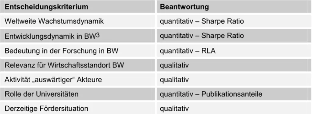 Tabelle 2-1:  Entscheidungskriterien für die Auswahl von zwölf Vertiefungsgebieten  Entscheidungskriterium  Beantwortung 