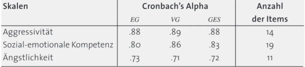 Tabelle 8 sind die internen Konsistenzen (Cronbachs Alpha) der SDQ-Skalen zu entneh- entneh-men, die anhand der Angaben der Erzieherinnen bestimmt wurden