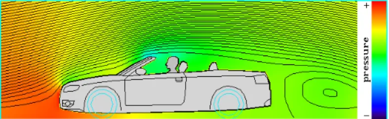 Abbildung 1: T urbulente Umströmung eines Kabriolett bei 100 km/h ( Klaus Bauerfeind).