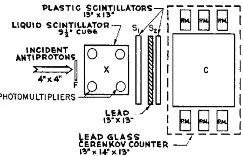 Abbildung 8: System zur Produktion und zum Nachweis von Antineutronen, [11]