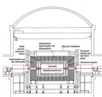 Abbildung 10: Seitenansicht des UA1-Detektors, aus [6]