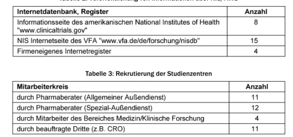 Tabelle 2: Veröffentlichung von Informationen über NIS/AWB
