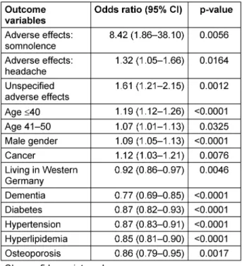 Table 3: Cox regression analyses related association of SSRI treatment discontinuation after first prescription with defined
