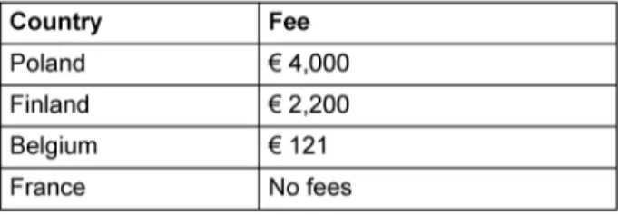 Table 4: Fees to be paid in some member states of the EU