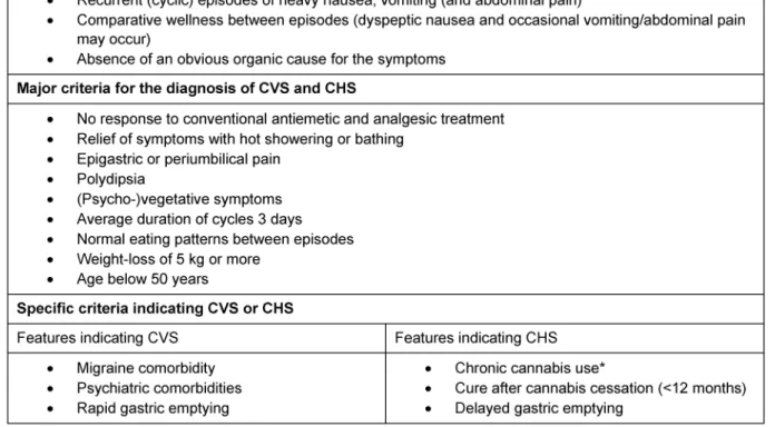 Table 1: Criteria for the diagnosis of CVS and CHS