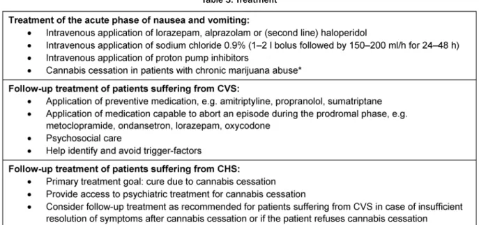 Table 3: Treatment