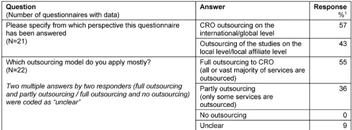 Table 1: Outsourcing models