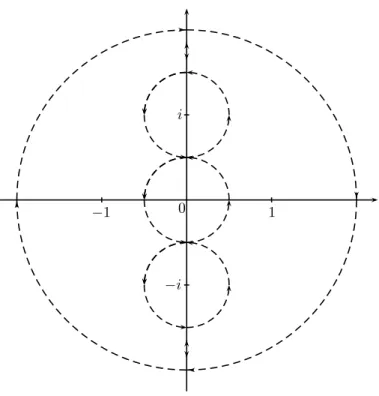 Abbildung 3: Diese Abbildung zeigt die Kurven ¨ uber die integriert werden soll. Der ¨außerste Kreis ist im mathematisch negativen Sinn orientiert, um zu verdeutlichen, dass die Integration ¨uber den Kreis um 0 mit Radius 2 ¨aquivalent ist zu der Summe ein