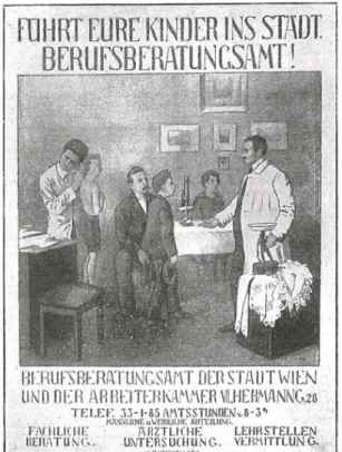 Abb. 1: Plakat des Wiener Berufsberatungsamtes 
