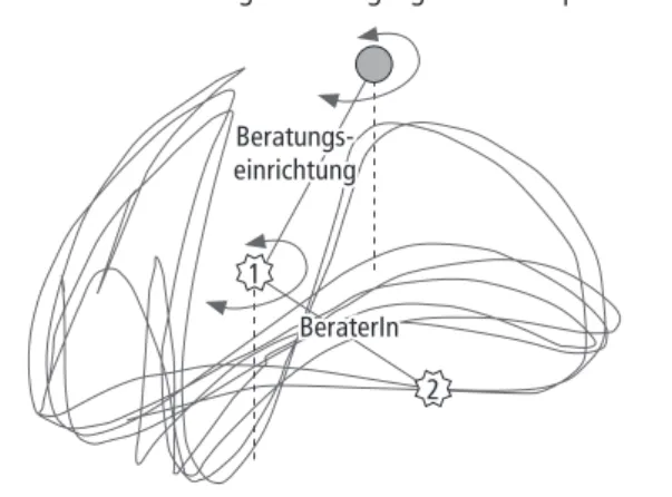 Abb. 2: Visualisierung der Bewegung der Pendelspitze 2 