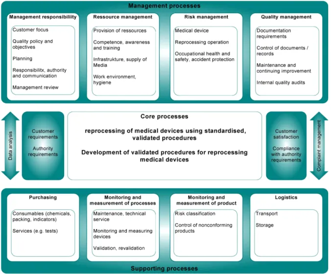 Figure 1: Process model for Vanguard AG (Special Processing)