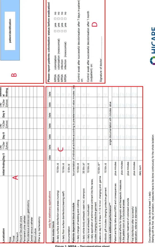 Figure 1: MRSA – Documentation sheet