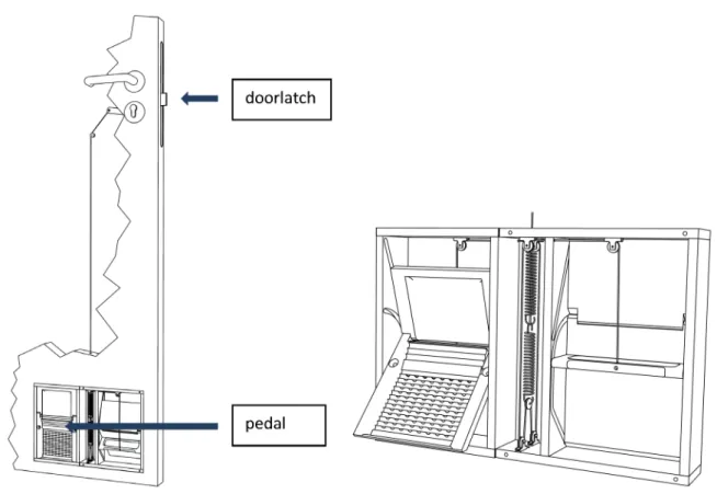 Figure 1: Door opener with optional hand or foot operation