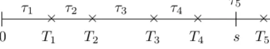 Figure 2.1: Poisson process definitions.