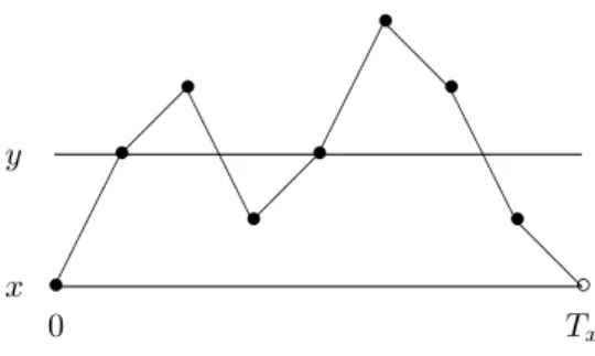 Figure 1.2: Picture of the cycle trick.