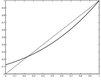 Figure 1.4: Generating function for Binomial(3,1/2).