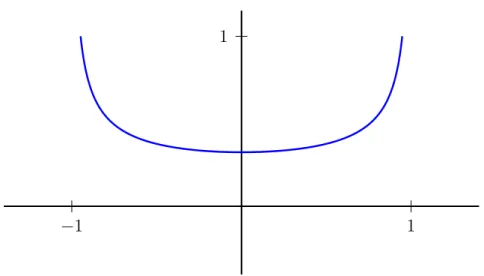 Abbildung 1.13: Graph der Dichtefunktion f cos θ