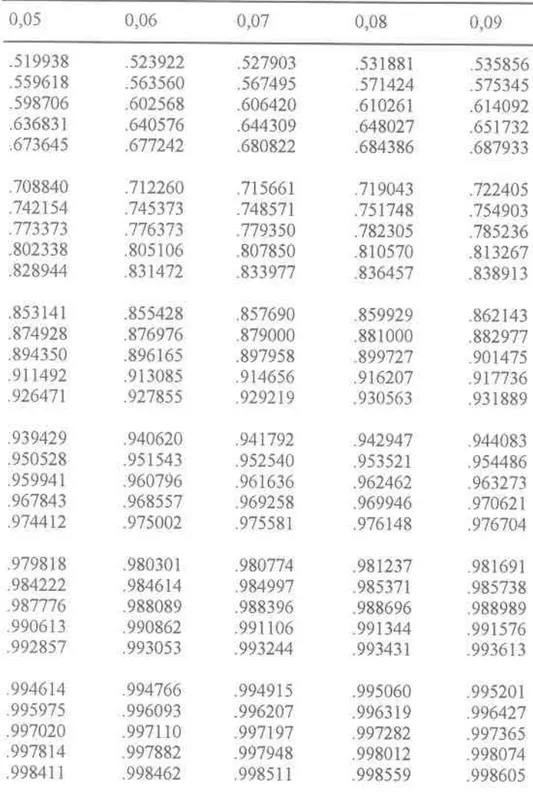 Tafel 1b: Werte der Verteilungsfunktion Φ(x) der Standardnormalverteilung