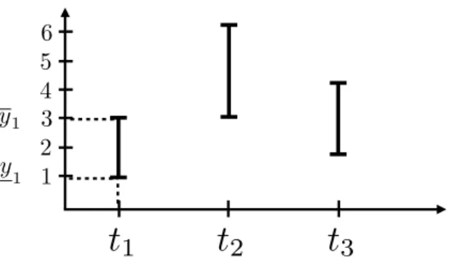 Abbildung 2.1: Beispiel einer Relation: Eine Messreihe an den Zeitpunkten t 1 , t 2 , t 3 , 