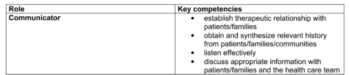 Tabelle 4: Schlüsselkompetenzen für die Rolle des „communicator&#34; [3]