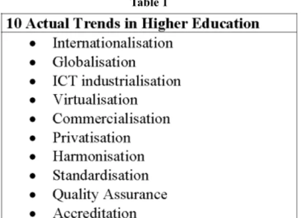 Table 2 shows a number of European initiatives regarding harmon- harmon-isation and quality assurance, including initiatives from the European Commission in form of the Medical Directive and the endeavours by the Advisory Committee on Medical Training (ACM