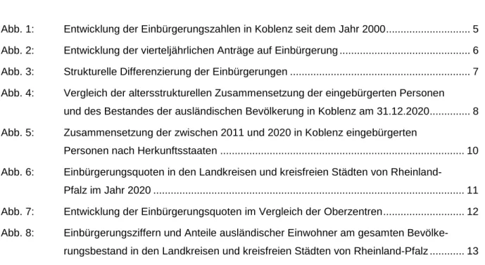 Abb. 1:  Entwicklung der Einbürgerungszahlen in Koblenz seit dem Jahr 2000 ............................