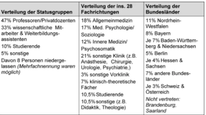 Abbildung 2: Berechnung der Wichtigkeit der Ausbildungsziele