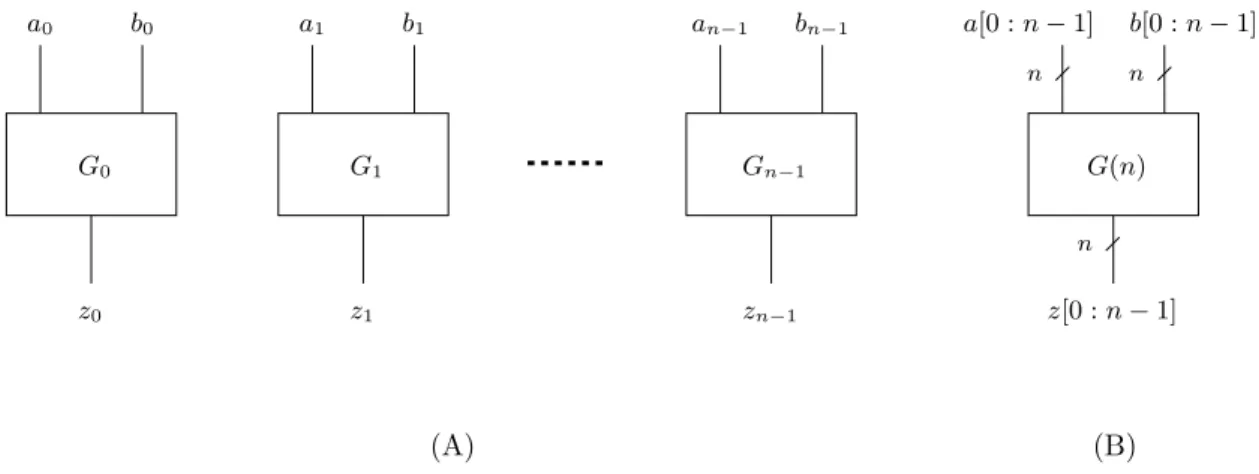 Figure 4.1: Vector notation: multiple instances of the same gate.