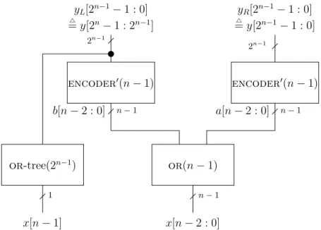 Figure 4.4: A recursive implementation of encoder 0 (n).