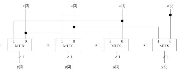 Figure 5.4: A row of multiplexers implement a cls (4, 1).