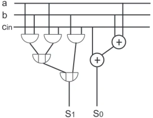 Abbildung 18: Schaltkreis - 1-bit Addierer