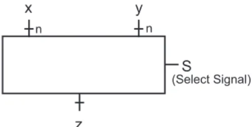 Abbildung 21: 1-bit Multiplexer Schaltkreis