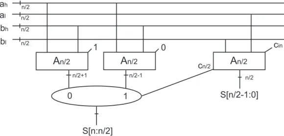 Abbildung 23: Multiplexer Symbol