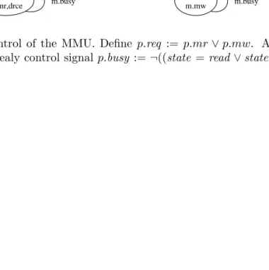 Figure 10: Control of the MMU. Define p.req := p.mr ∨ p.mw. Additionally, we have the Mealy control signal p.busy := ¬((state = read ∨ state = write) ∧