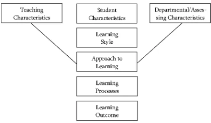 Abbildung 1: Teaching-learning Process nach Newble &amp;